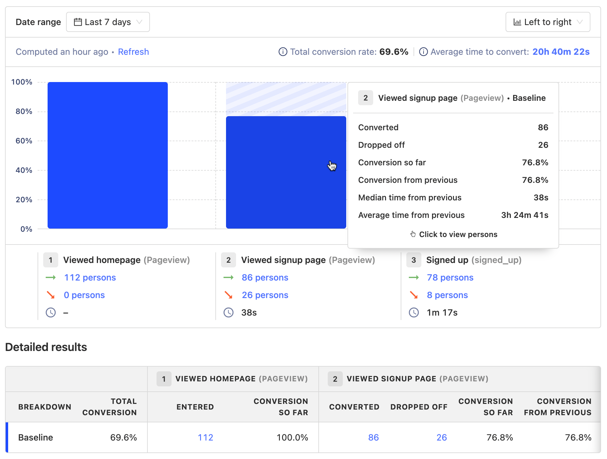 A three-step funnel in the new UI on the insight page