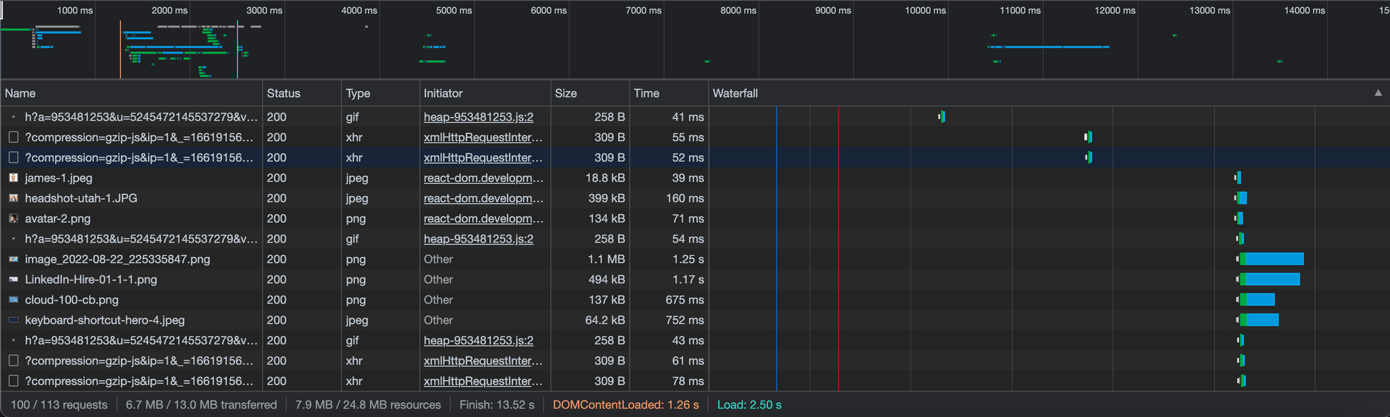 Average Packet Size: 309 bytes