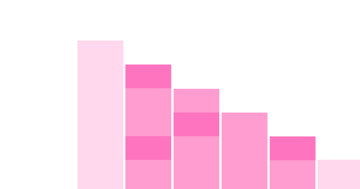 How to calculate and lower churn rate with PostHog