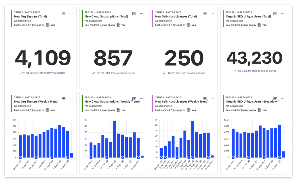 marketing-dashboard