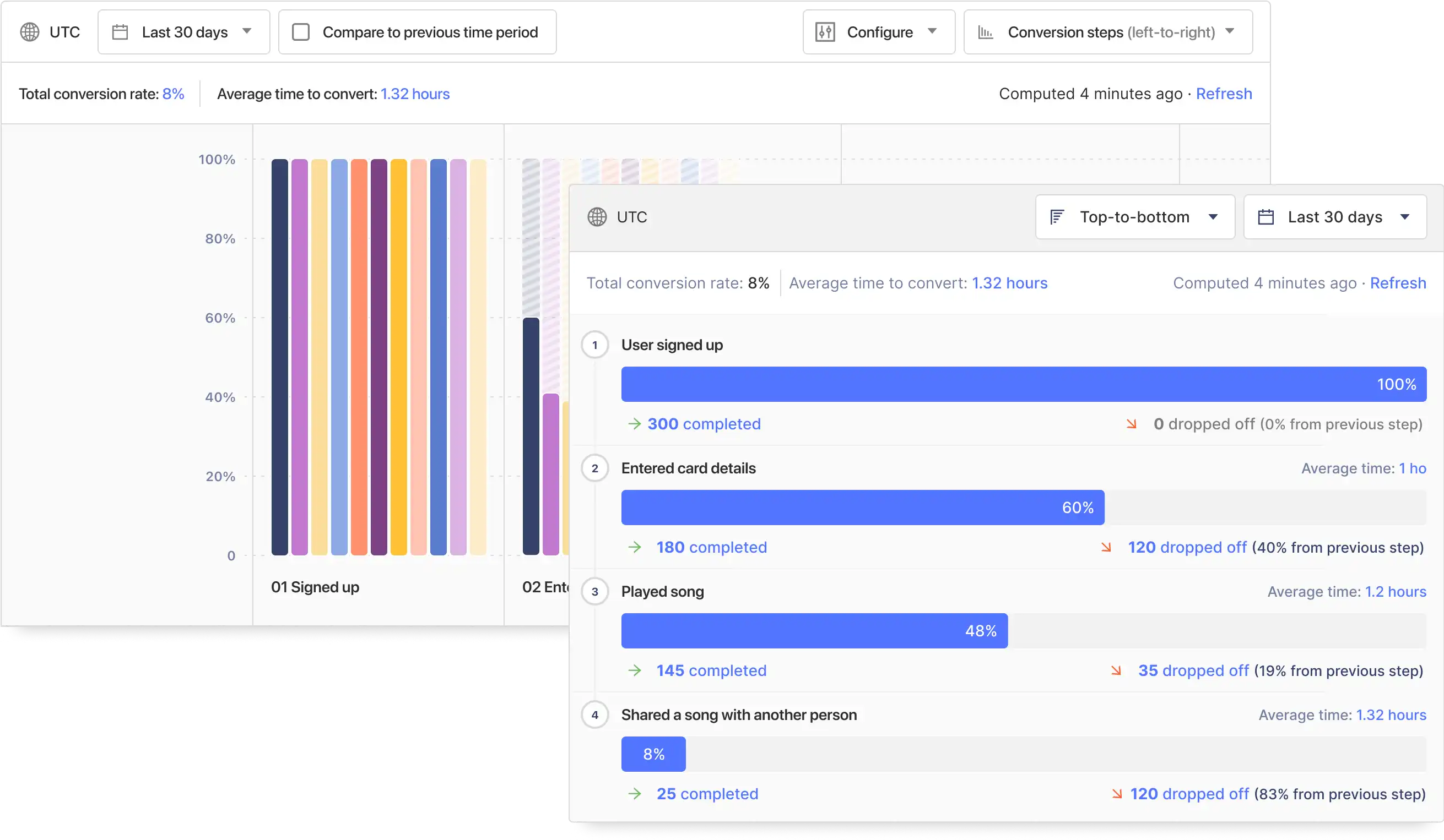 PostHog - best open source analytics tools